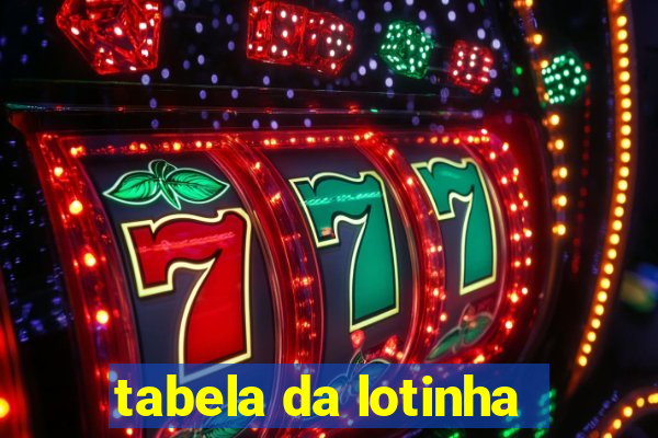 tabela da lotinha